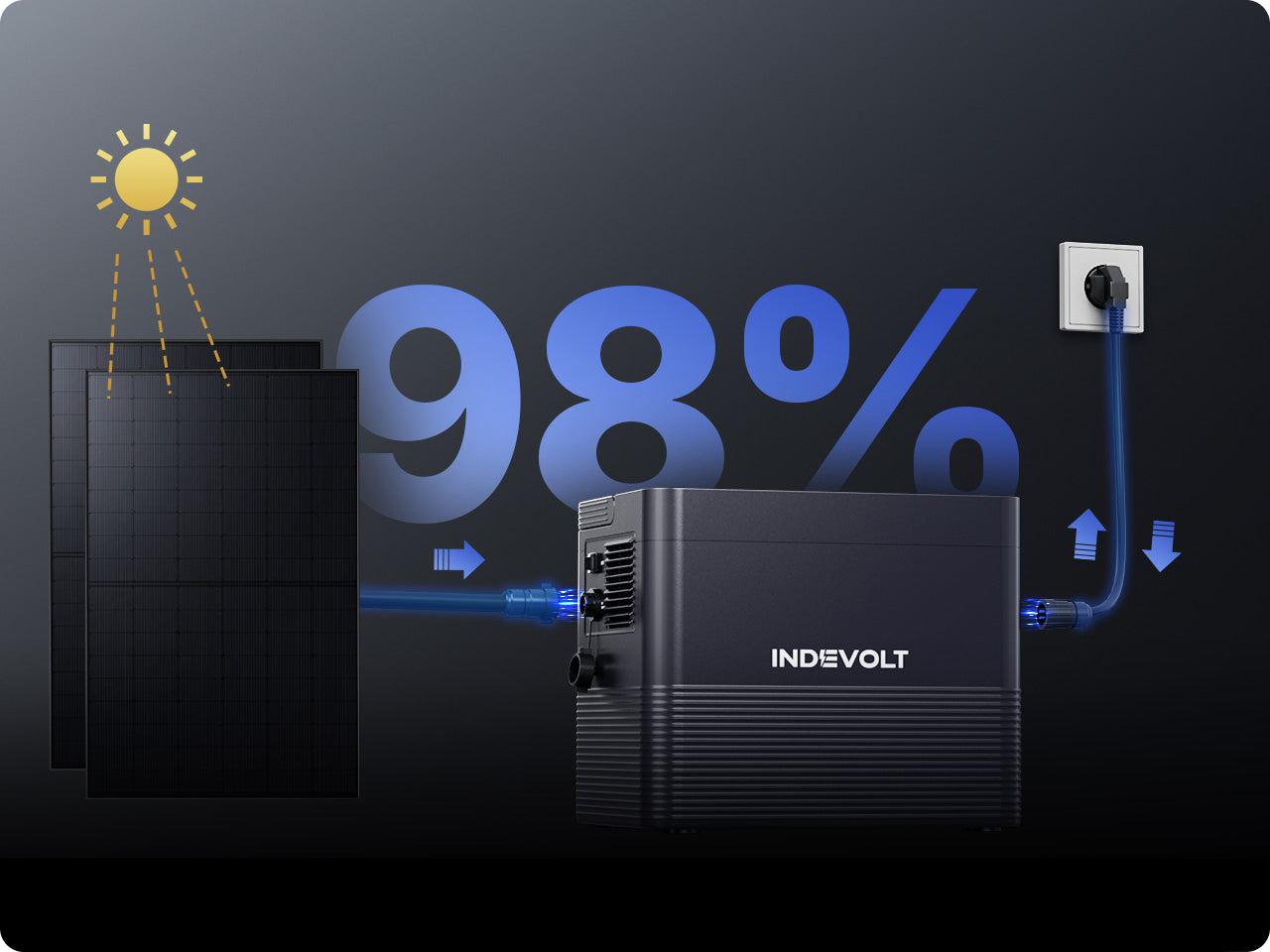 Indevolt Deutschland