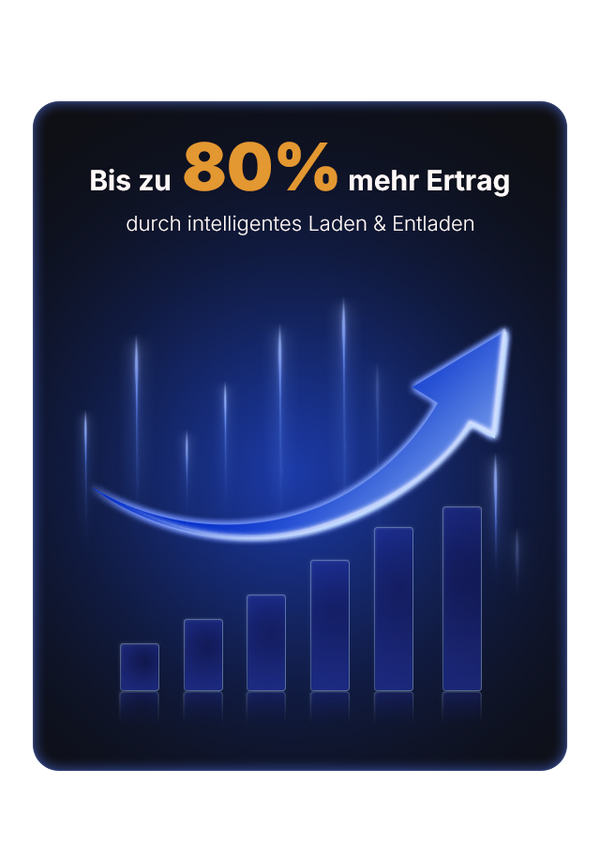 Verknüpfe Erzeugung, Speicherung, Strompreise und Verbrauch – für mehr Eigenverbrauch und intelligentes Laden & Entladen zur richtigen Zeit.