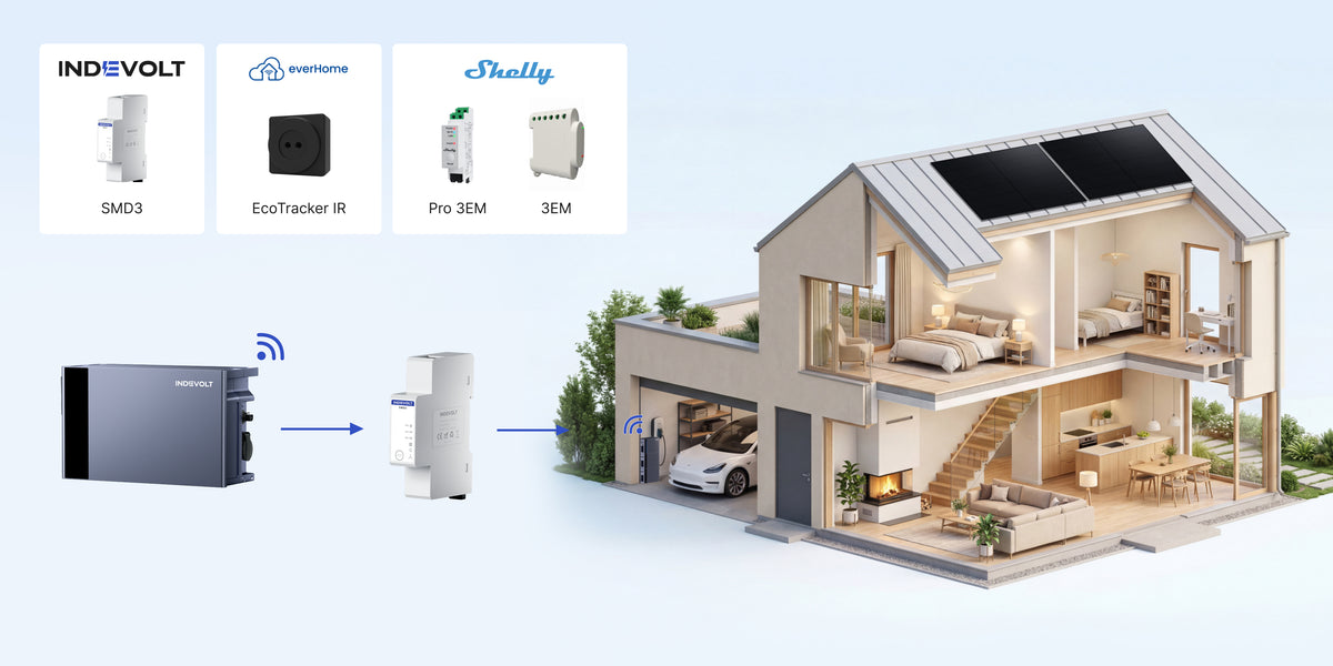 Kompatibel mit gängigen Smart Metern