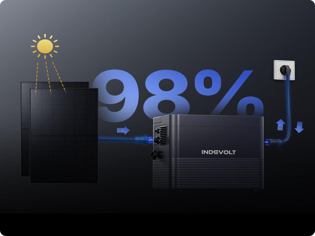 Indevolt Deutschland