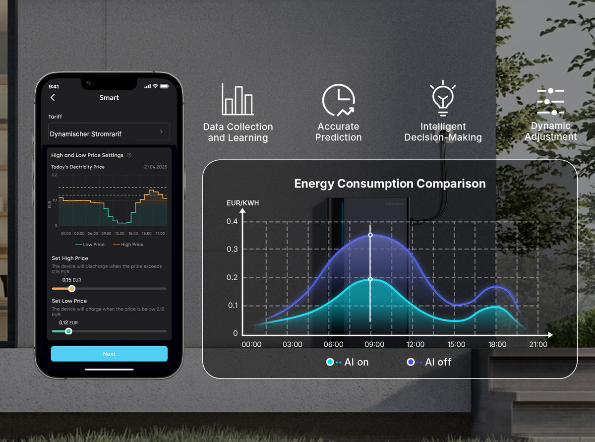 Dein Smart Assistent: So sparst du maximal