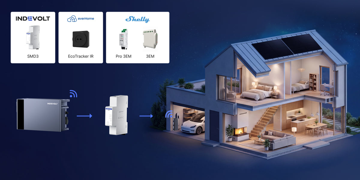 Kompatibel mit gängigen Smart Metern